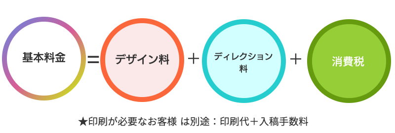 料金形態