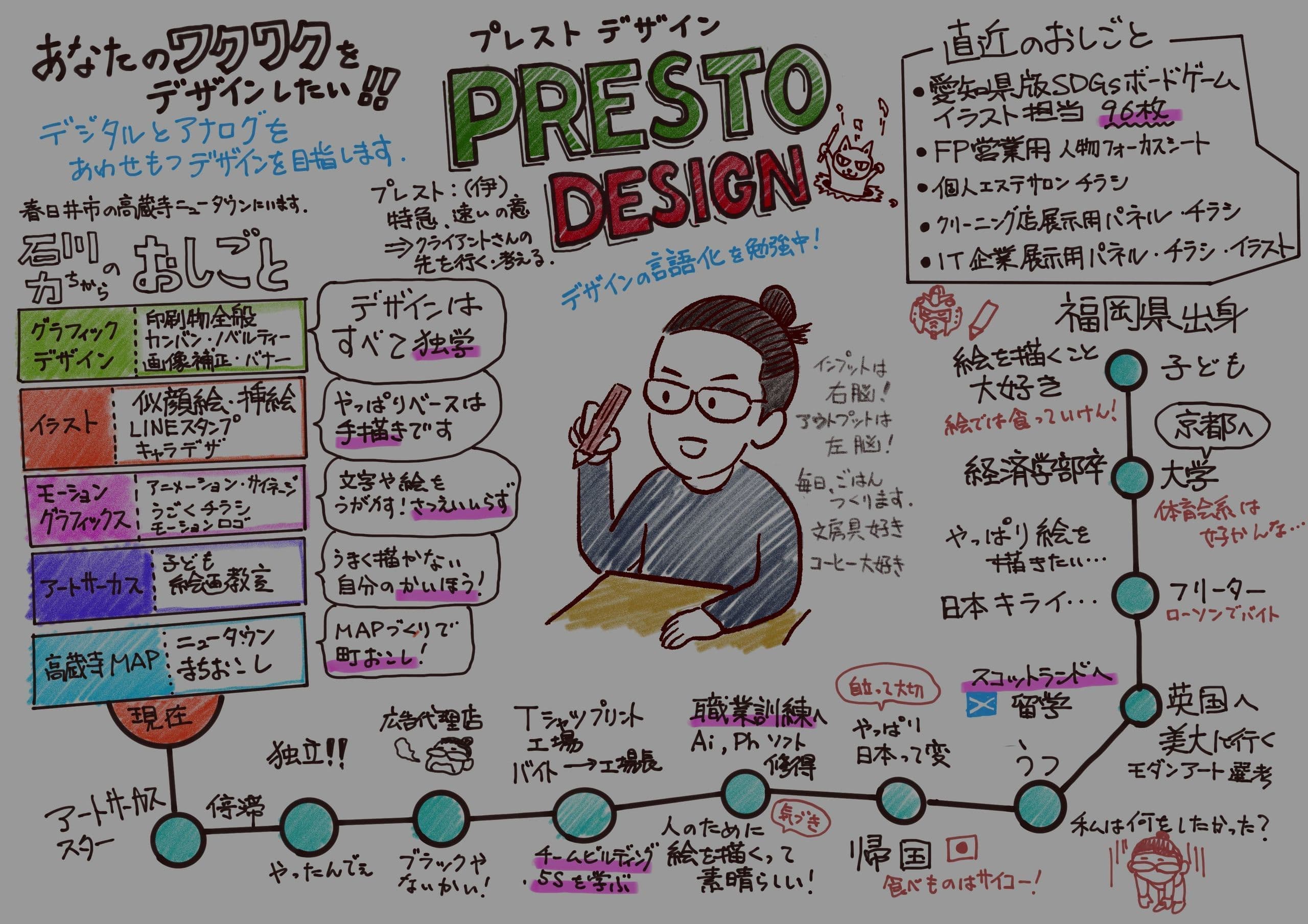 手描きプロフィール