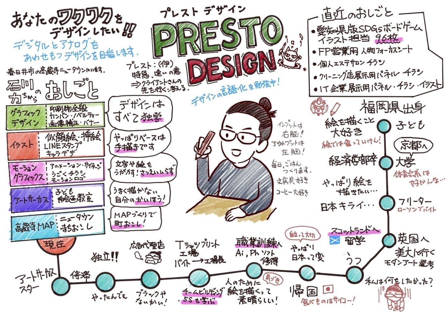 イラスト付きプロフィール