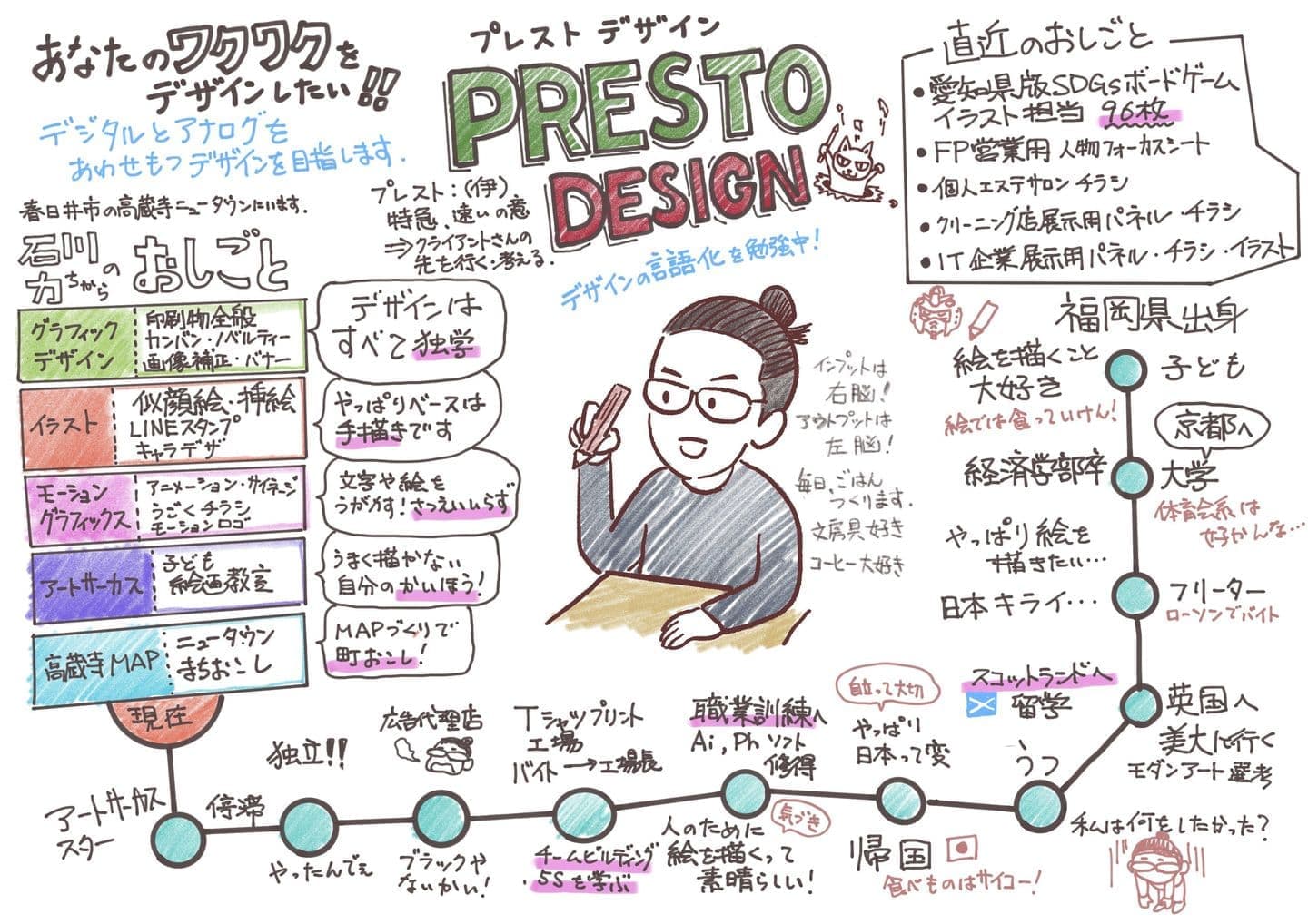イラスト付きプロフィール